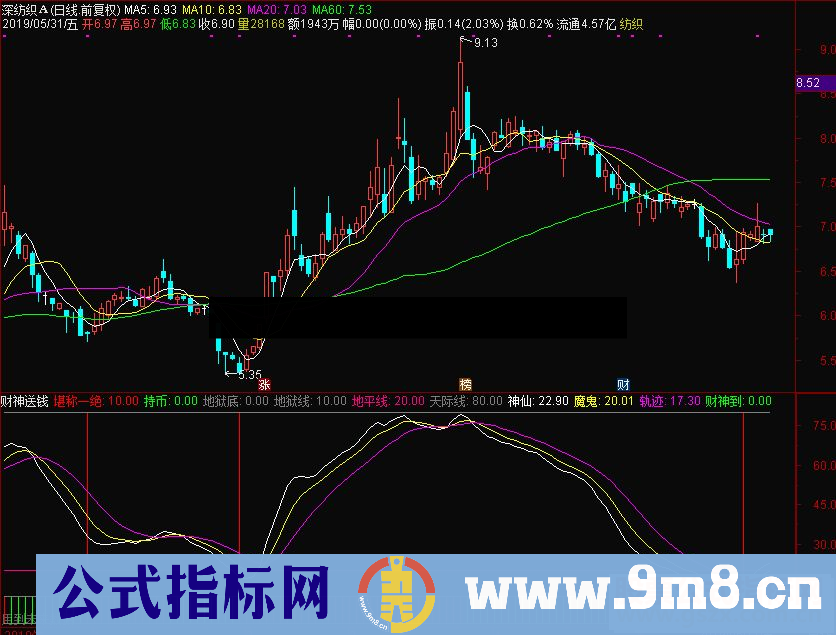 通达信财神送钱副图指标源码