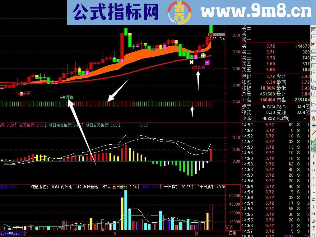 简简单单操作 大道至简主图公式