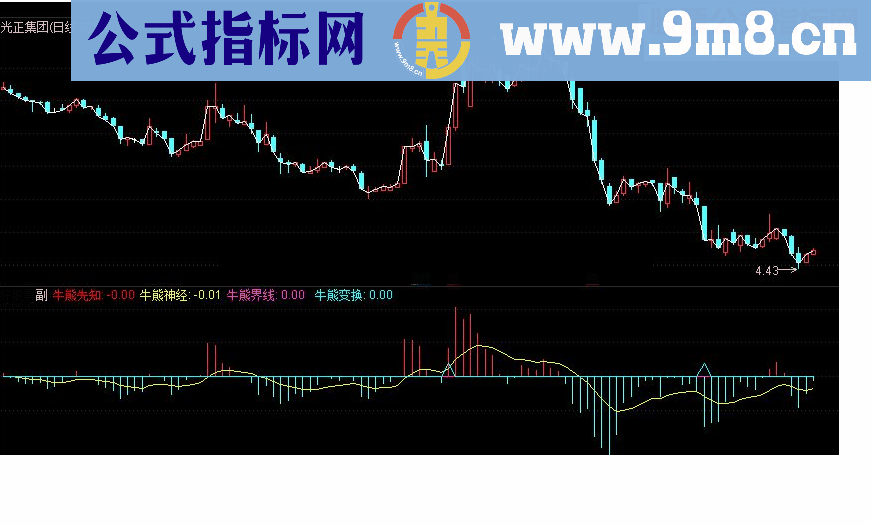 通达信牛熊先知副图源码