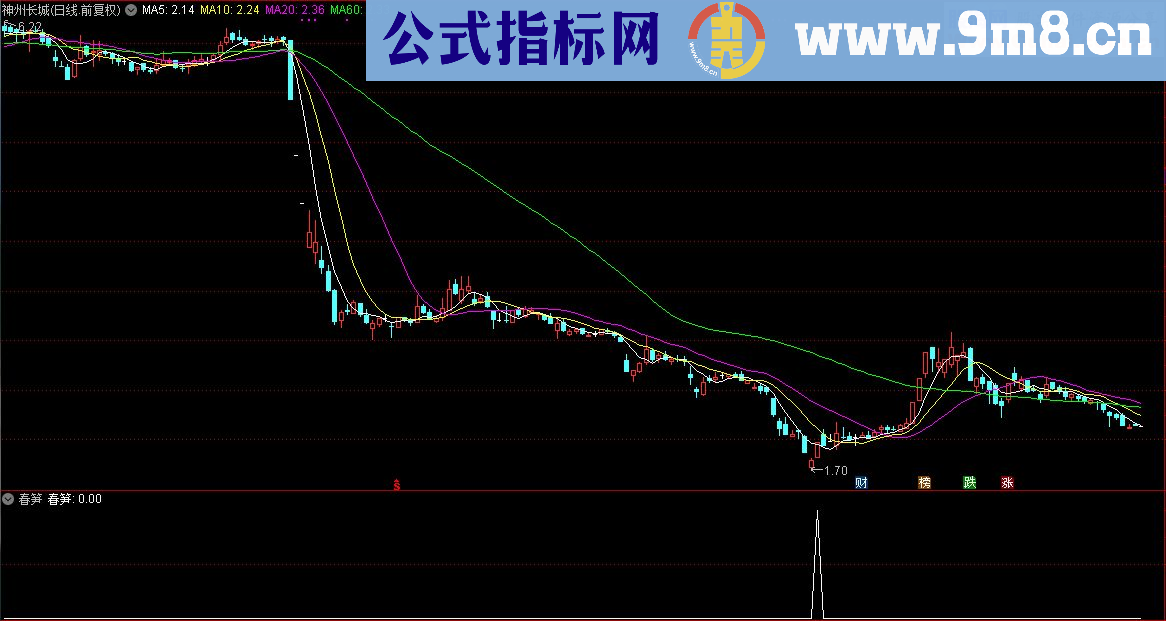 通达信顾头寻牛之春笋优化版（指标/源码 副图/选股贴图）无未来 无偏移