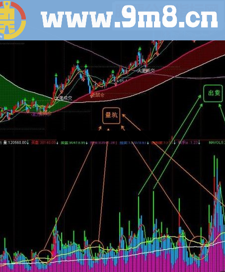 通达信vol,135,VOL挂单买卖+135均量