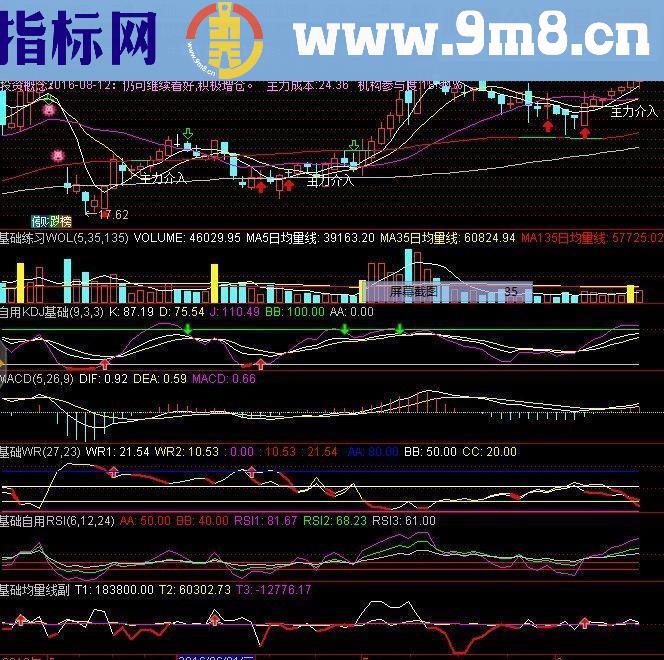 通达信均线选牛股指标源码