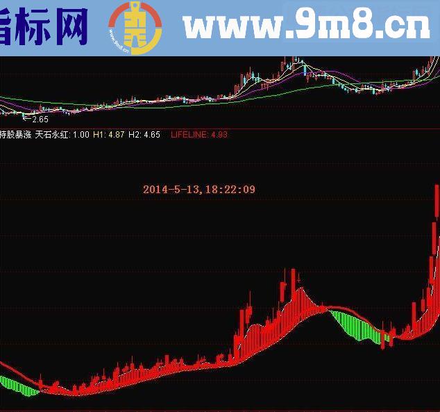 通达信和大智慧持股暴涨副图指标公式