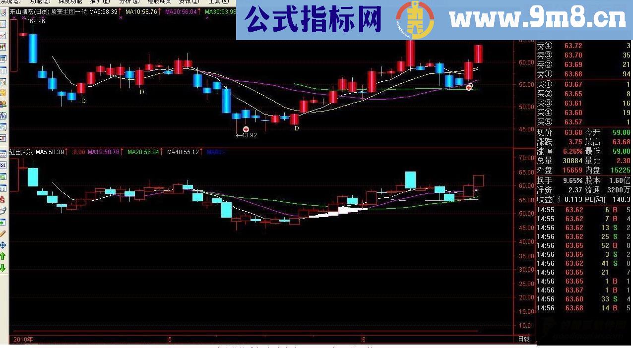 通达信 红出大涨源码副图