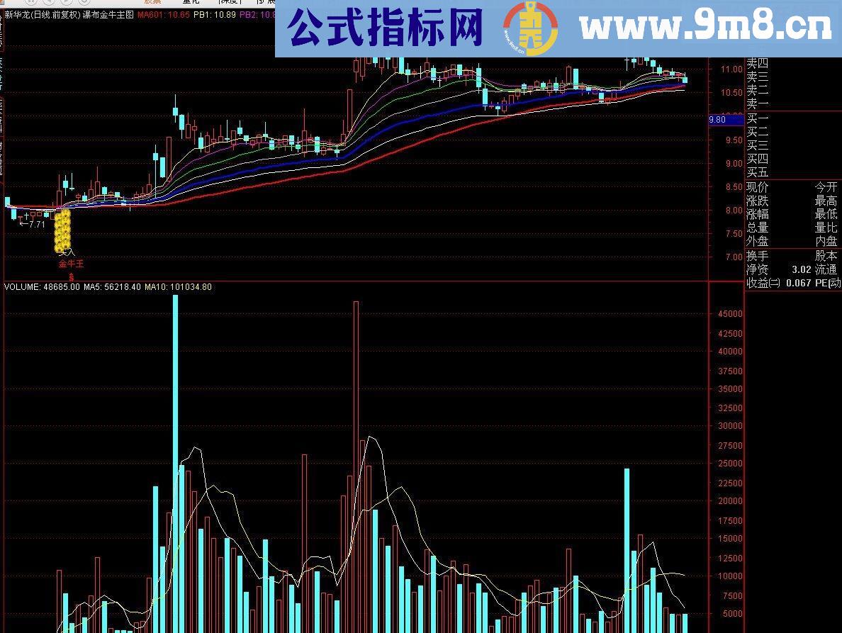 通达信瀑布金牛王主图源码无未来