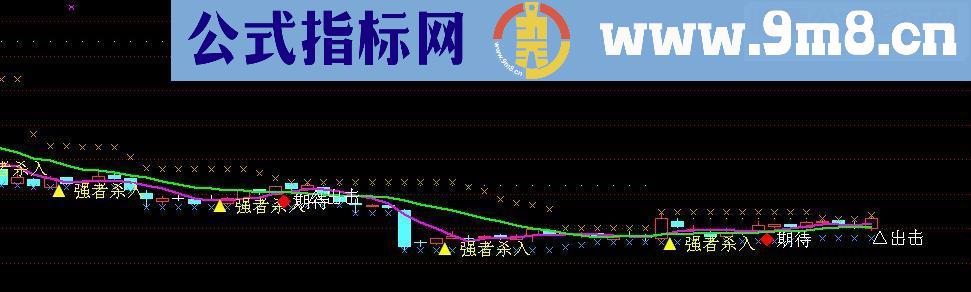 通达信强势杀入指标主图贴图