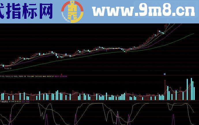 通达信看盘跟庄副图源码