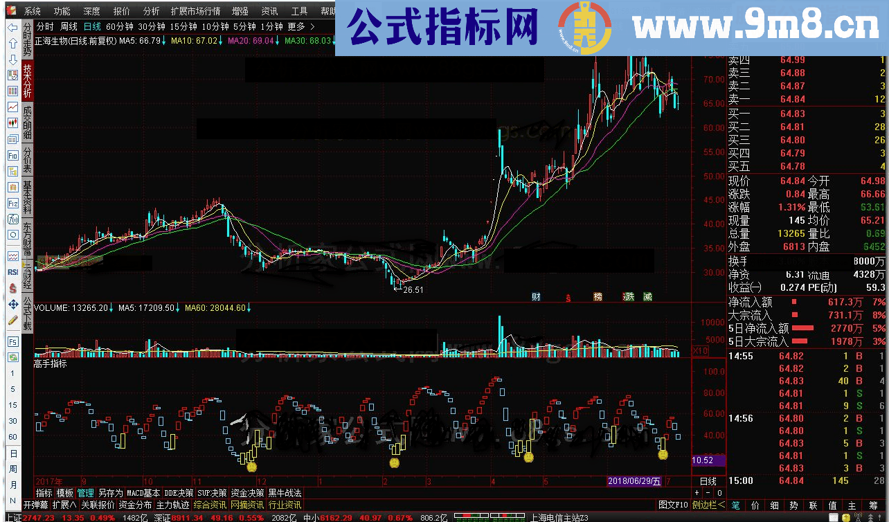 通达信高手指标副图源码