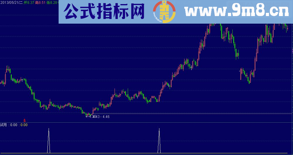 通达信底中黑马副图原码选股指标公式