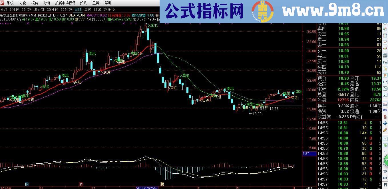 通达信MMT短线无敌指标主图贴图