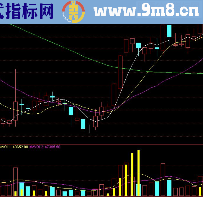 通达信成交能量源码副图