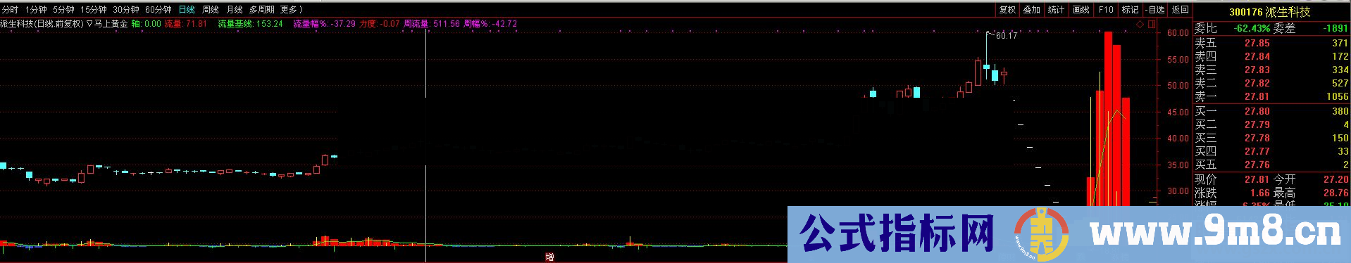 通达信跟着指标找黄金珍贵藏版