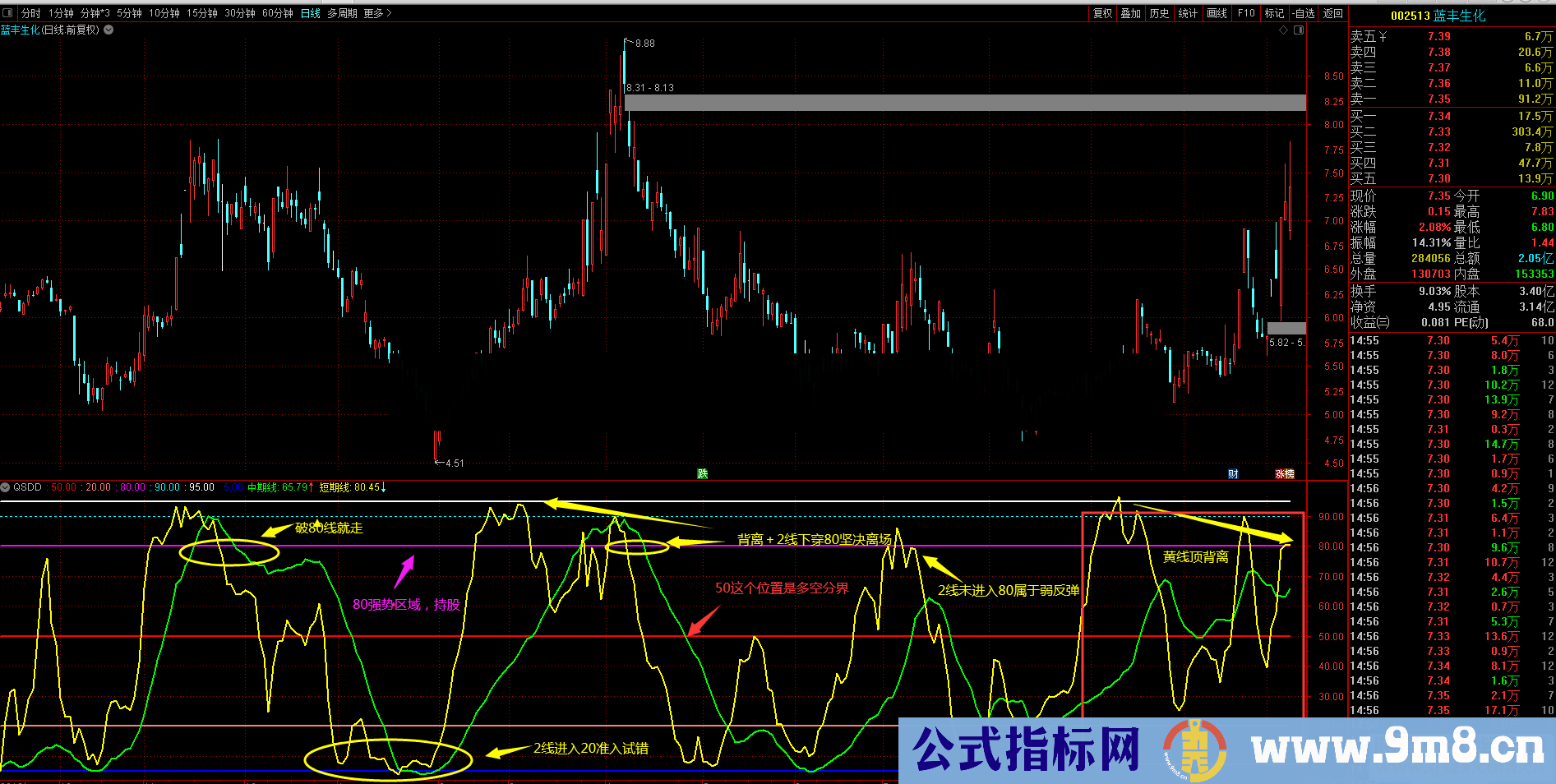 通达信趋势买卖（公式 副图 源码 测试图）在原有的趋势顶底上修改了参数