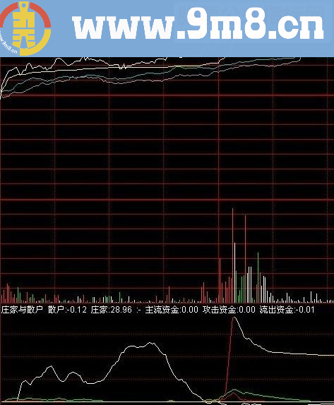 通达信庄家与散户分时源码附图