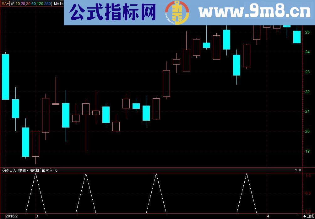 通达信短线反转买入 ◆（指标 副图/选股/预警益盟操盘手 贴图）