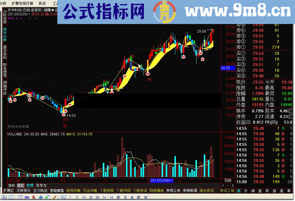 通达信双保险稳赚主图公式