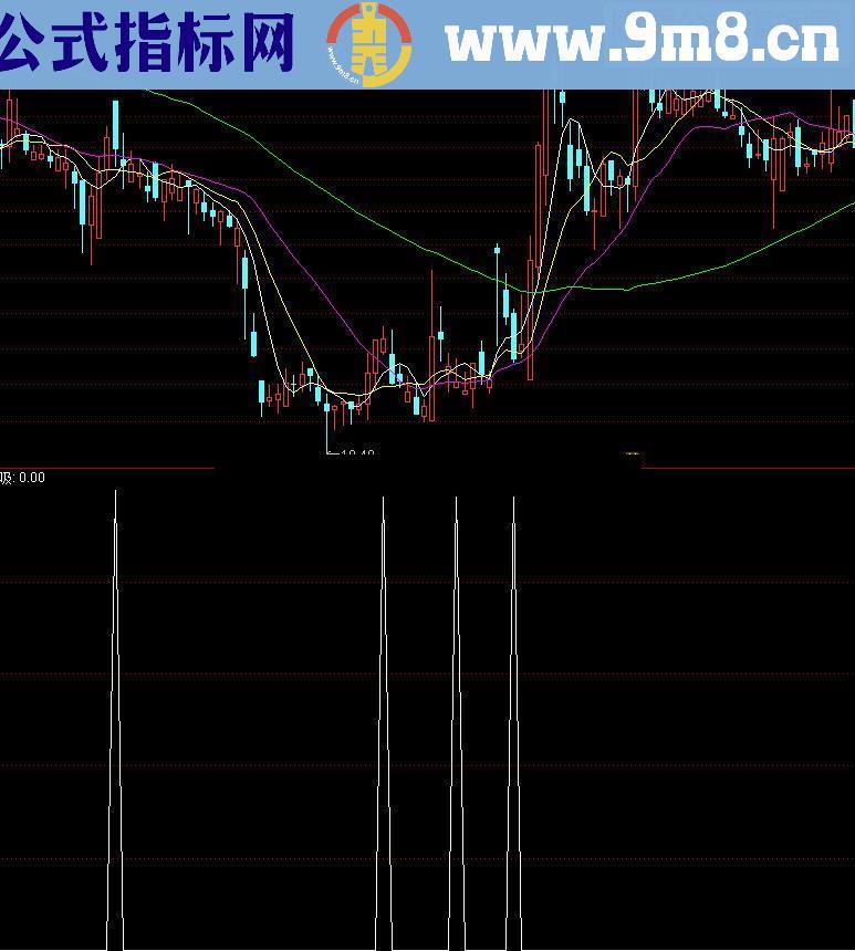 通达信筹码低吸指标公式