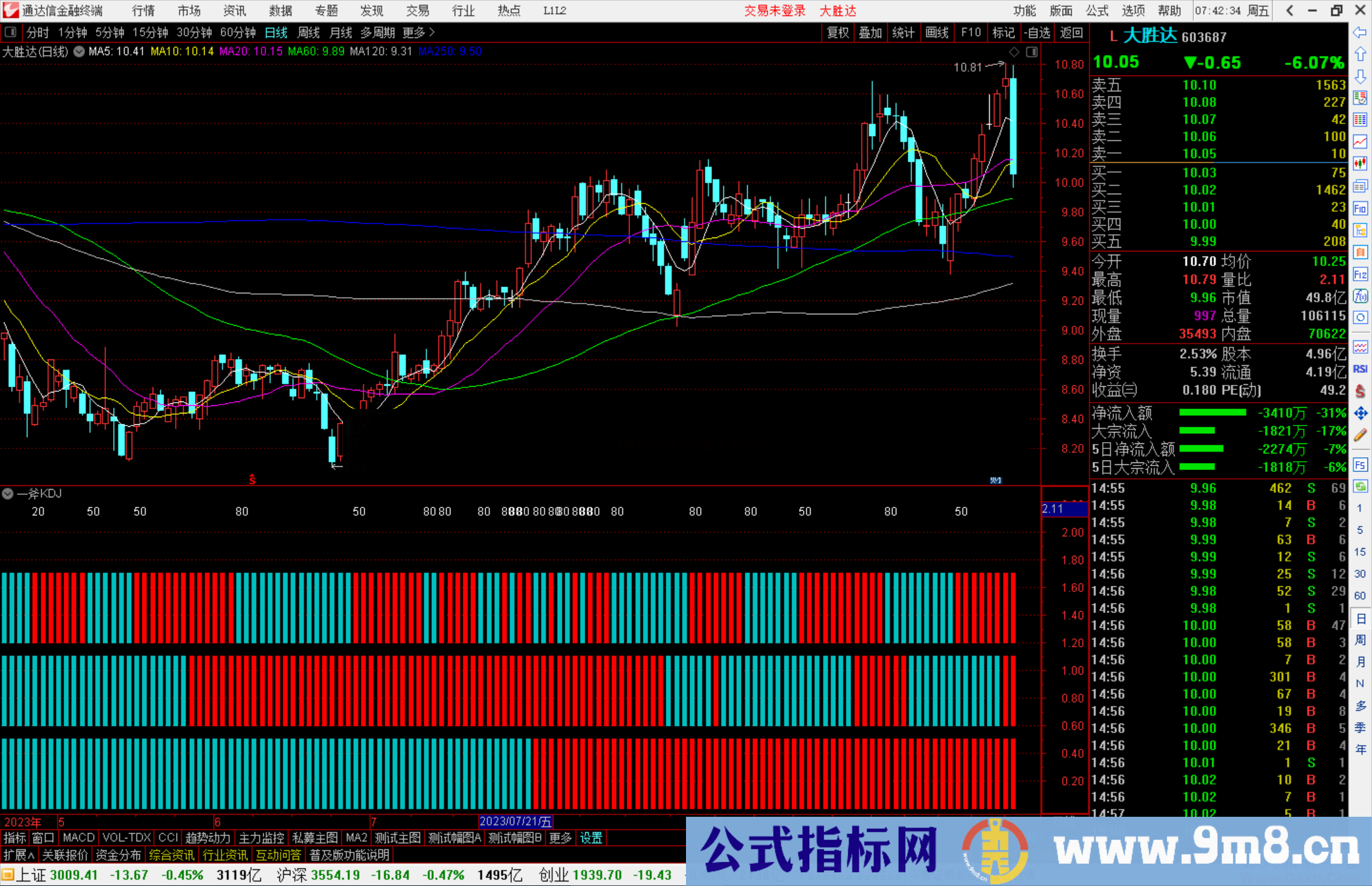 通达信一斧KDJ指标公式指标公式源码副图