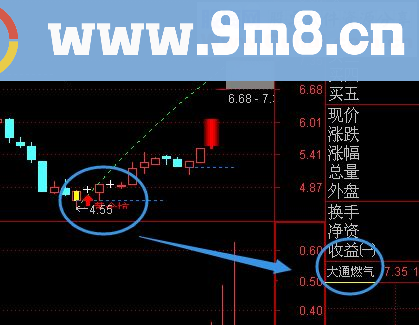 通达信精品黄金坑主图有详细用法