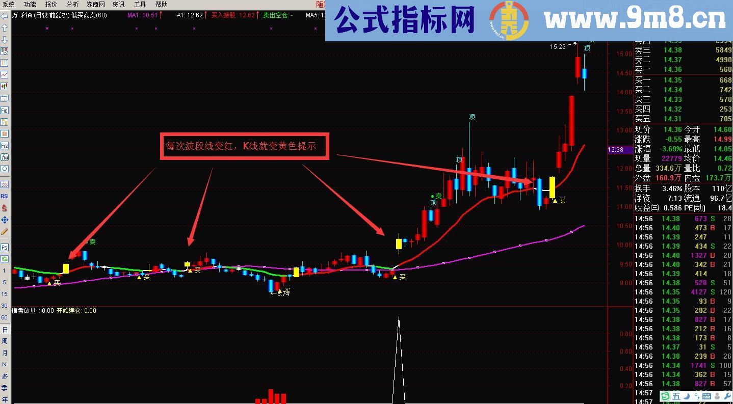 低买高卖主图公式 源码