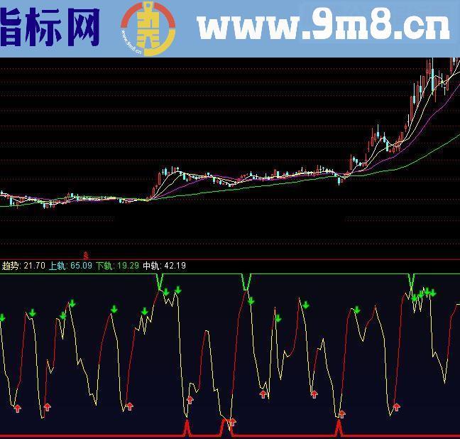 通达信日内波段顶底指标