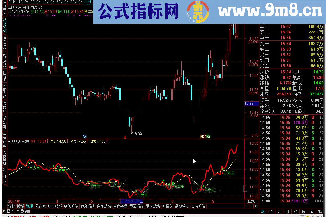 通达信三天短线王源码副图