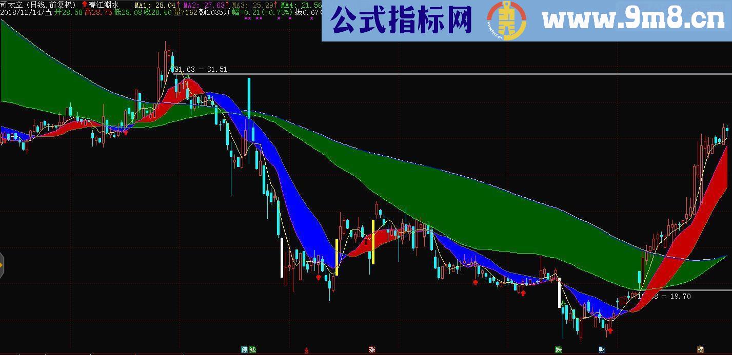 通达信春江潮水指标主图