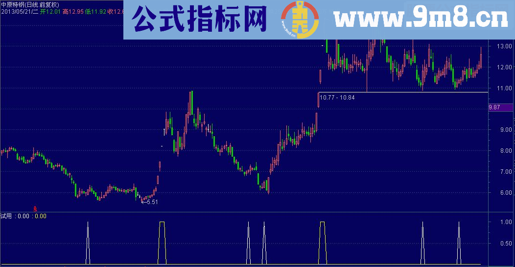 通达信底中黑马副图原码选股指标公式