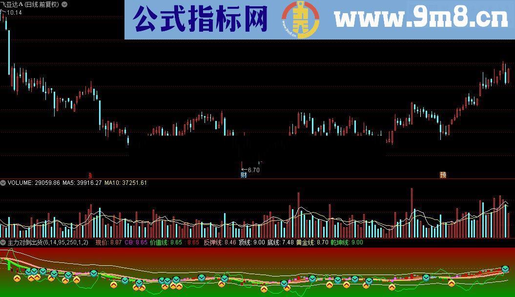 通达信主力对倒出货指标公式