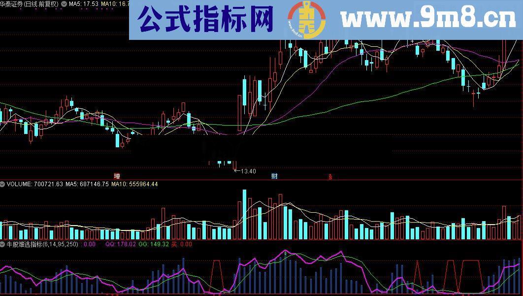 通达信牛股难逃源码幅图