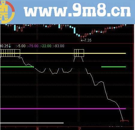 通达信经典抄底逃顶指标公式