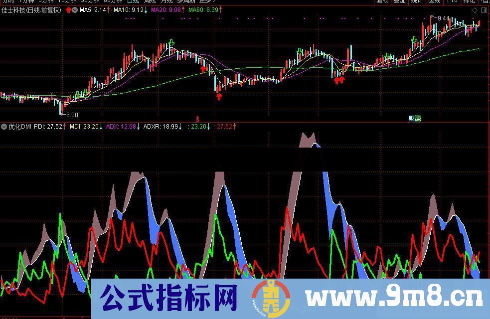 通达信优化DMI（公式 副图源码测试图）不加密，不漂移