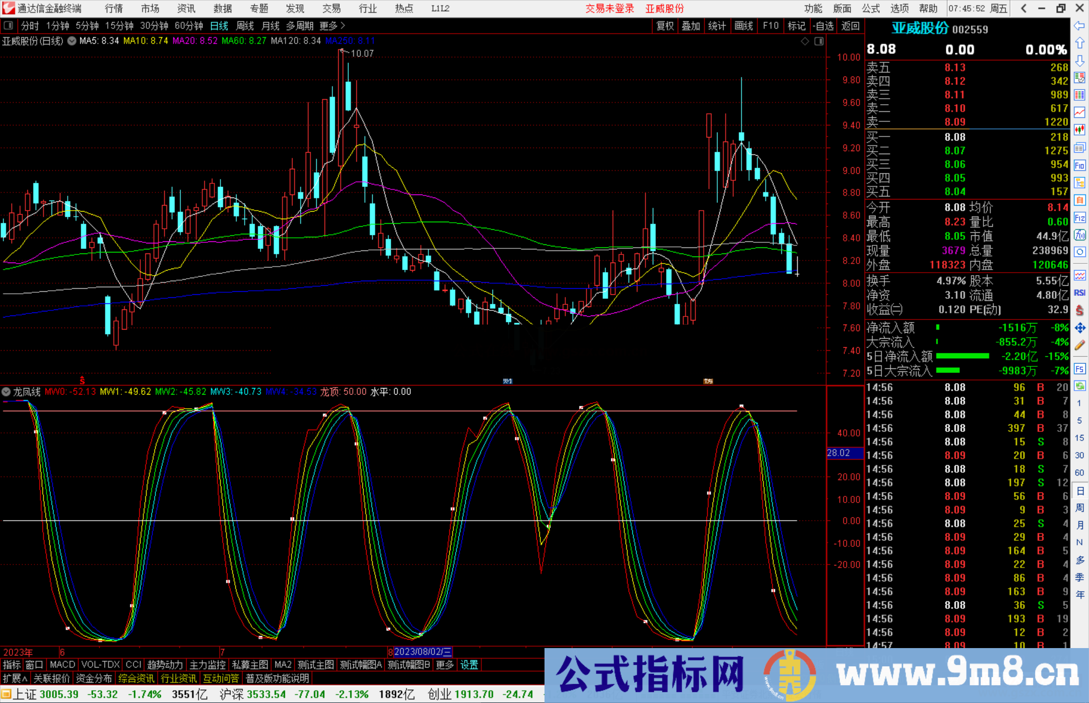 通达信龙凤线指标公式源码