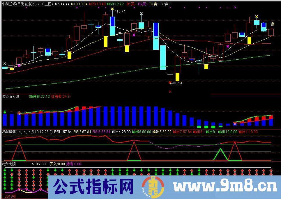 通达信六六大顺副图源码