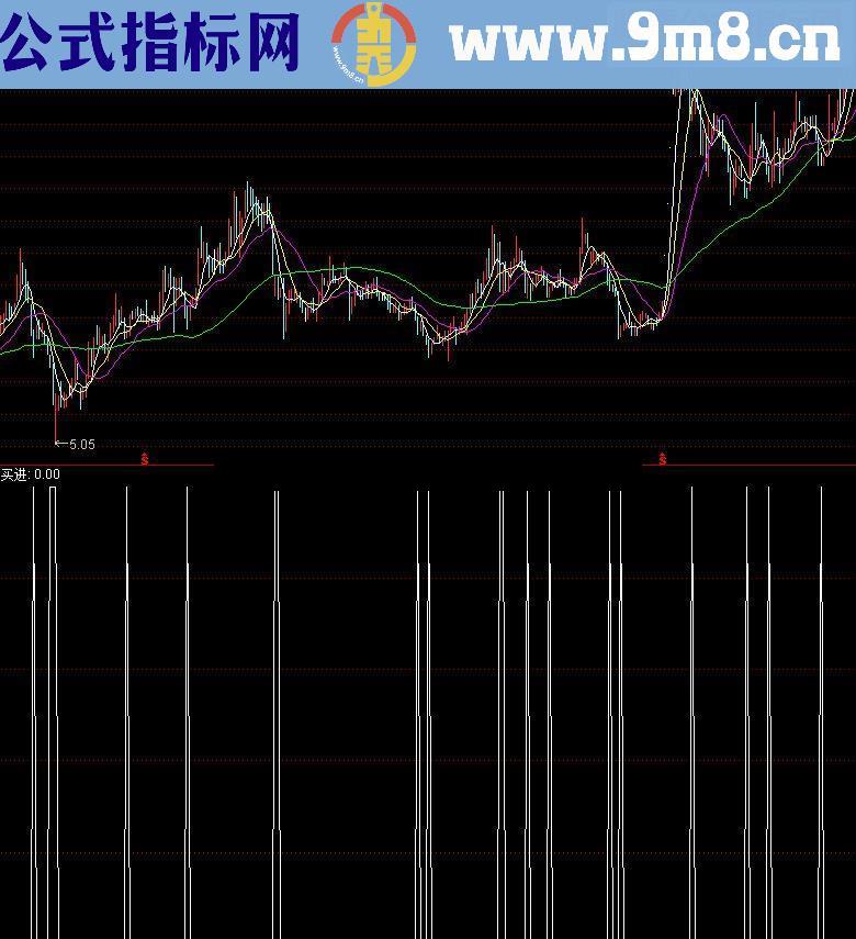 通达信今买明卖信号指标公式