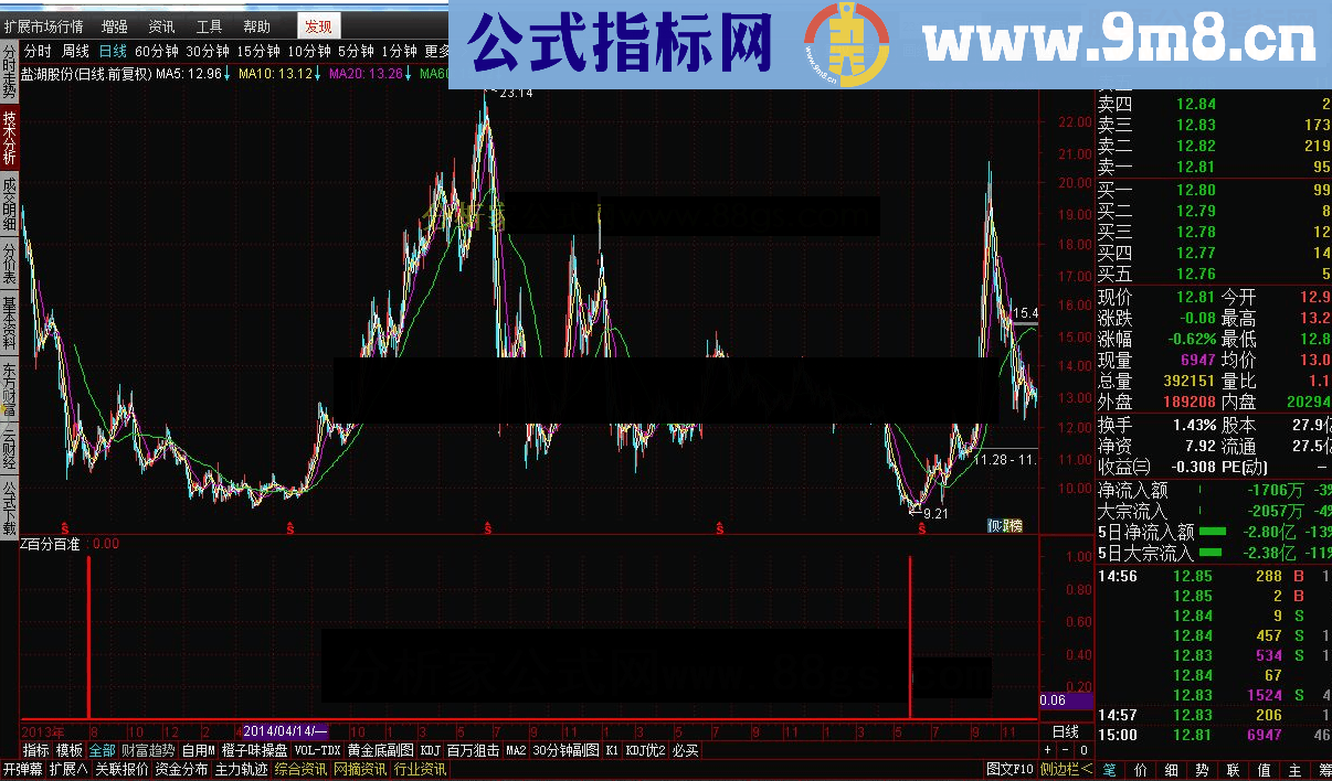 通达信z百分百准的指标公式