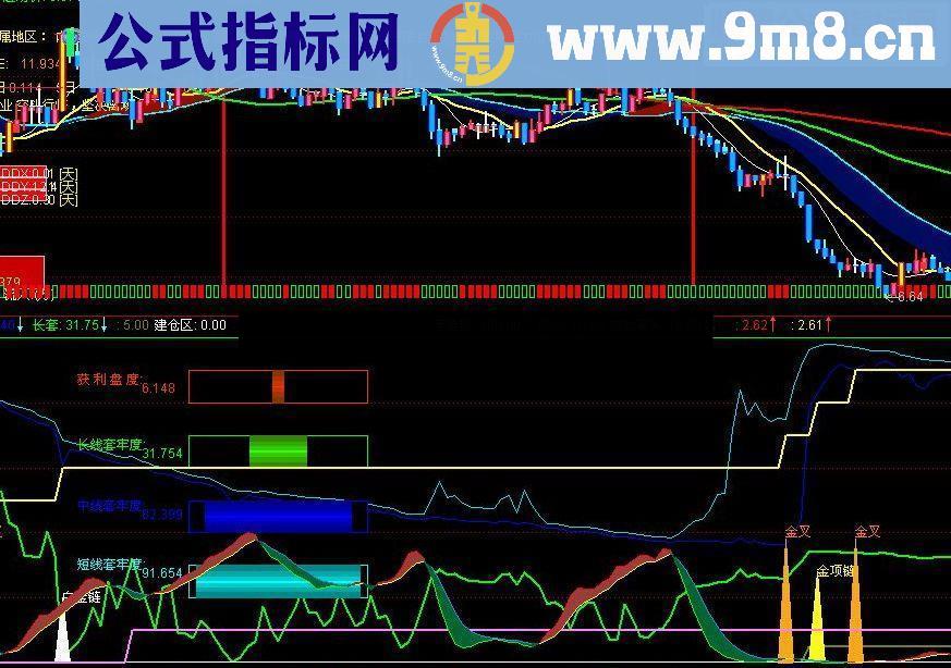 通达信抄马蹄股指标公式严重超跌