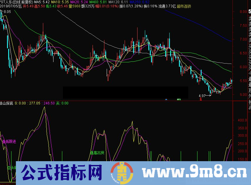 通达信浩山探底副图源码