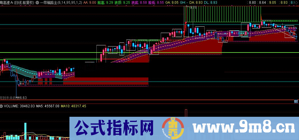 通达信一带箱路主图公式源码K线图