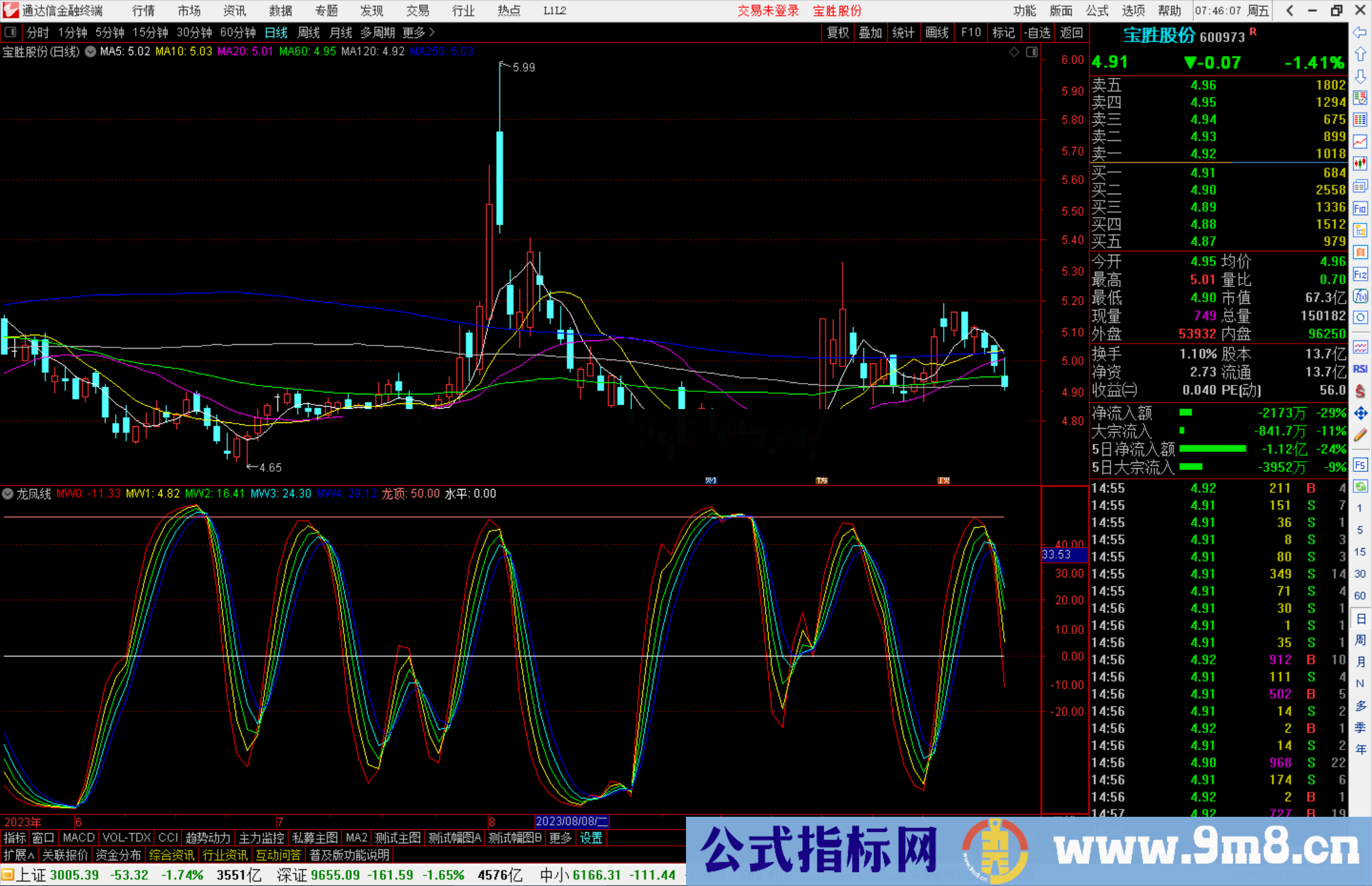 通达信龙凤线指标公式源码