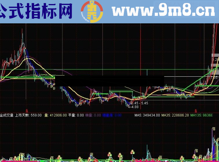 黑牛 （上市天数 重要均线 年季竖线 高手买点 底背黑马 周K线托 三角整理突破)