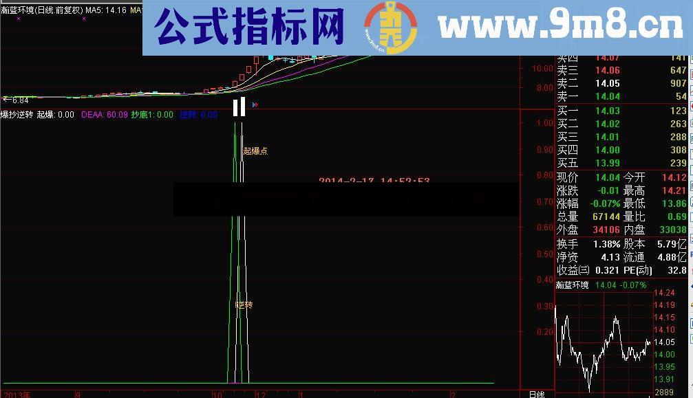 爆抄逆转指标公式