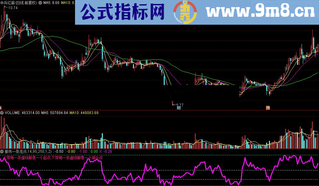 通达信股市一条龙源码