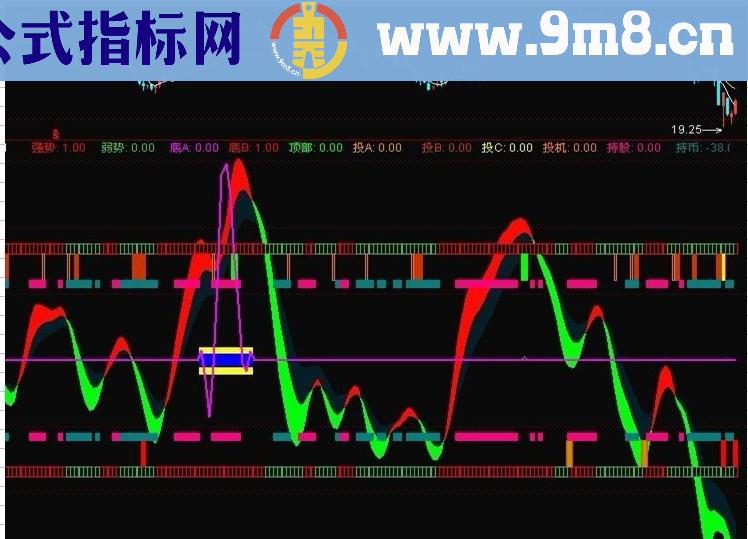 【牛金追涨】无未来，副图