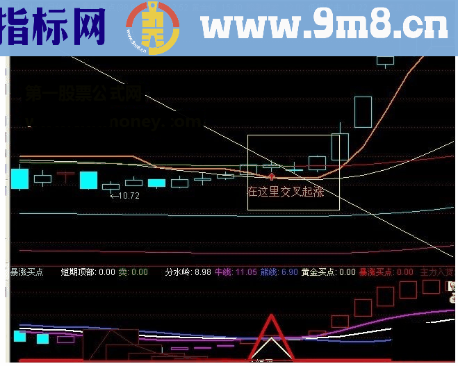 通达信给力100%的临界起涨主图指标详解源码