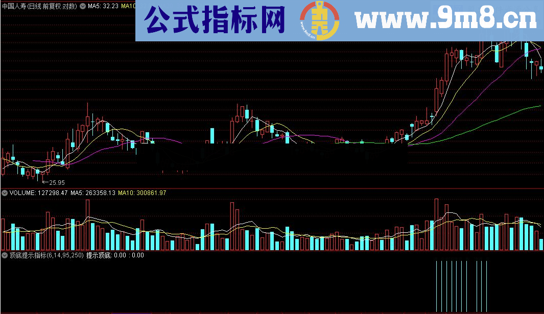 通达信顶底提示指标源码贴图