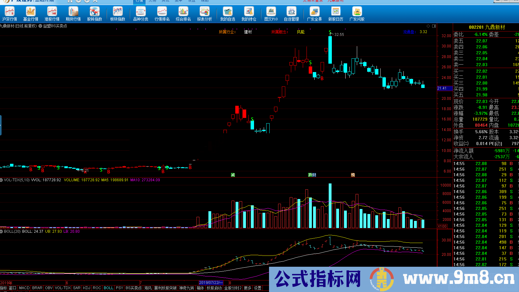 通达高仿益盟BS买卖点+所属行业及概念信息（指标/源码 主图 信 贴图)无未来