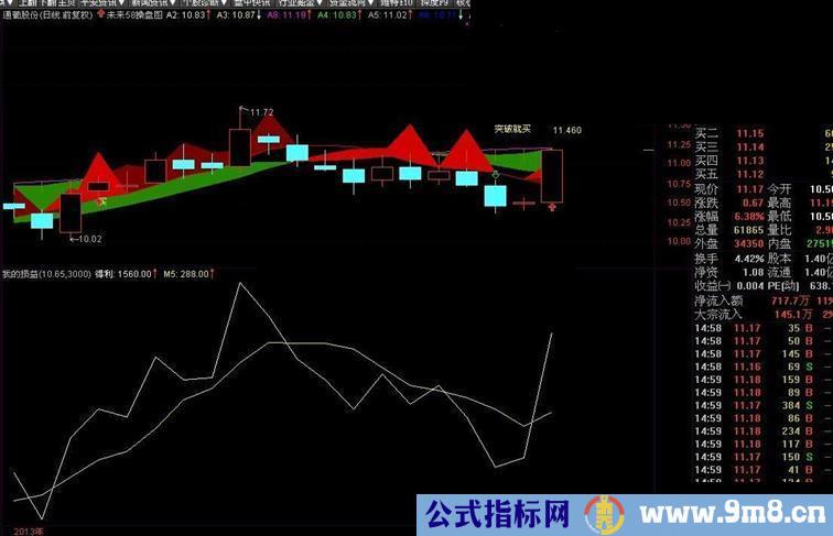 通达信小技巧《我的收益》（代码、副图）