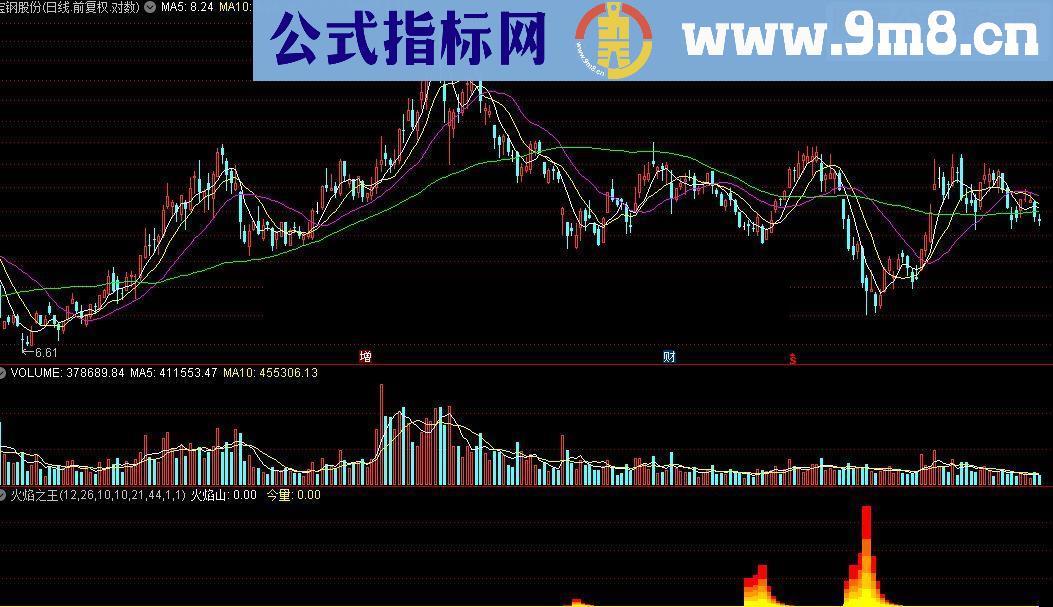 通达信99%能抓到大嘿马的指标，可惜信号出现不是很多