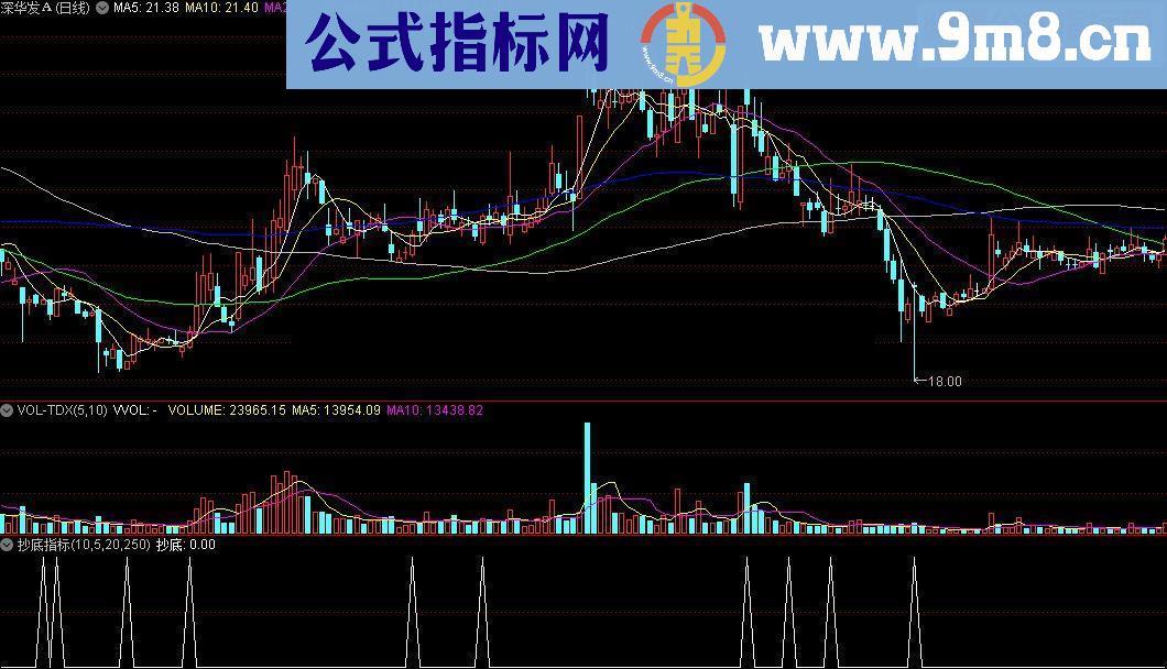 通达信一个抄底指标 指标源码 贴图